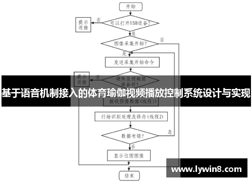 基于语音机制接入的体育瑜伽视频播放控制系统设计与实现
