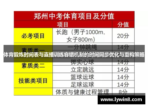 体育锻炼时间表与直播训练容错机制的时间同步优化与重构策略